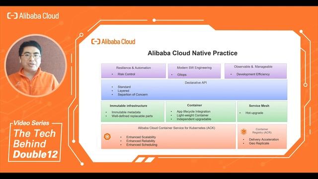 The Tech Behind Double 12: Episode 4 | Full Video | Alibaba Cloud Intelligence смотреть онлайн