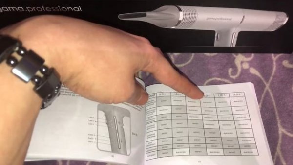 Gama.professional IQ PERFETTO часть 2