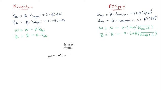 Adam Optimizer Explained in Detail | Deep Learning смотреть онлайн