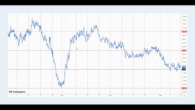 Арбитраж затраты на торговлю. смотреть онлайн