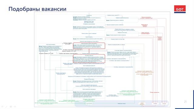 Модуль 5. Схема запись услуги смотреть онлайн