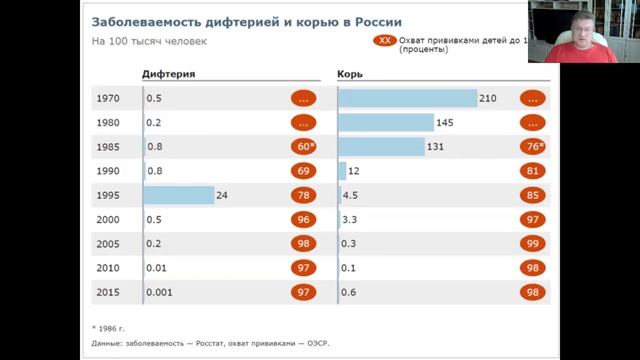 Вакцинация у детей смотреть онлайн