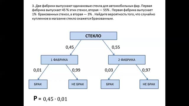 17.04.2020 Математика, 11 кл, профиль, задание 4 Смертина И А МБОУ СОШ №6 смотреть онлайн