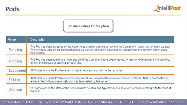 Kubernetes Tutorial for Beginners | Kubernetes Course | Kubernetes Training | Intellipaat смотреть онлайн