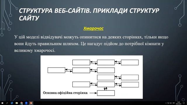 10 клас. Інформатика. Створення та адміністрування сайту. смотреть онлайн