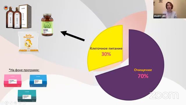 ЧАС ЗДОРОВЬЯ. ЧТО ДЕЛАТЬ И С ЧЕГО НАЧАТЬ,путь к здоровью.