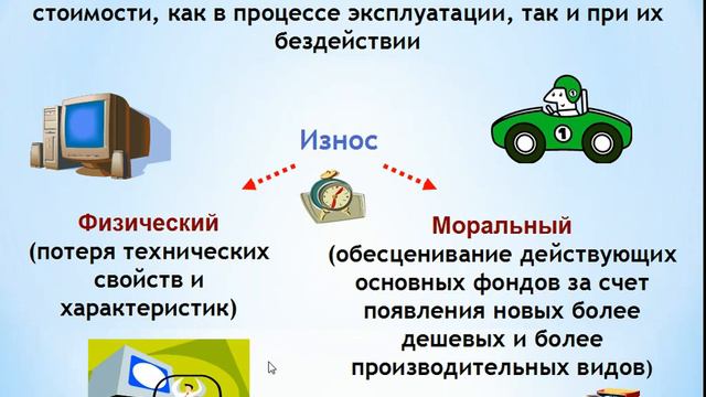 Лекция 2.1. Основные фонды предприятия - Экономика организаций