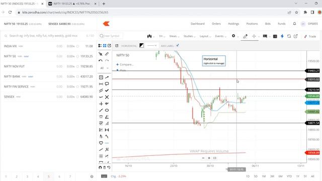 Nifty view 03-Nov-2023 #thinkwise смотреть онлайн