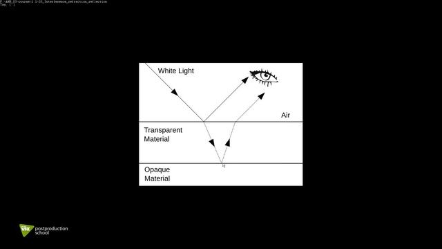 Открытый урок на курсе Houdini Mantra Rendering смотреть онлайн