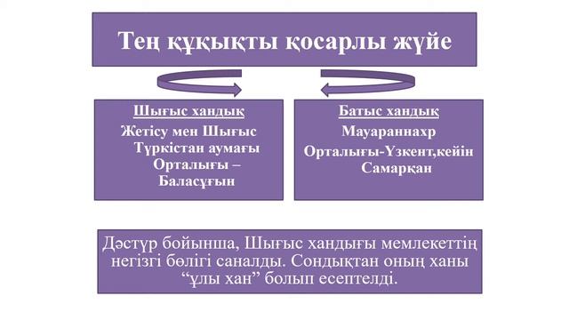ІІ тоқсан, Қазақстан тарихы, 6 сынып, Қарахан мемлекеті смотреть онлайн