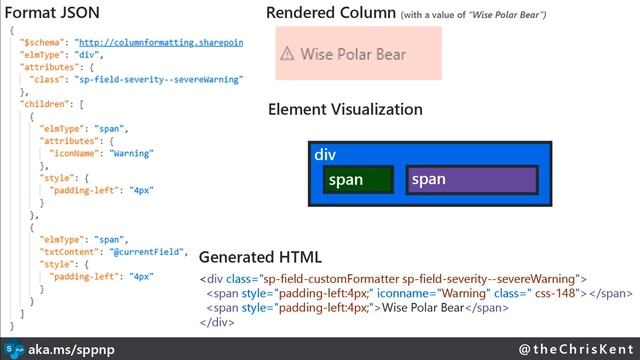Community demo - Getting started on creating SharePoint list formatting definitions with JSON смотреть онлайн