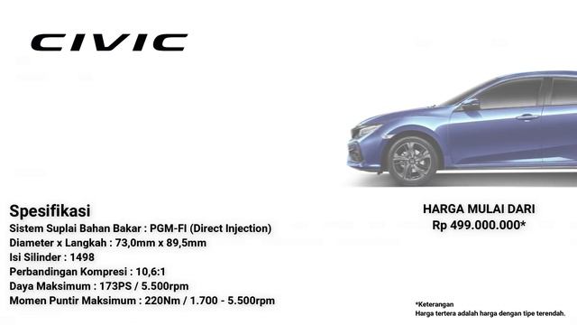Honda New Models смотреть онлайн