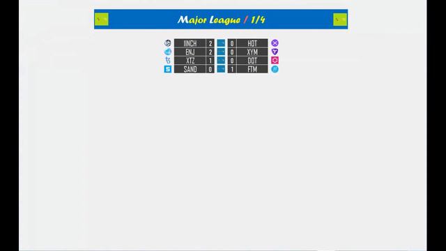 Crypto Cup #23 Результаты 1/4 финала Major League (Round 2) смотреть онлайн