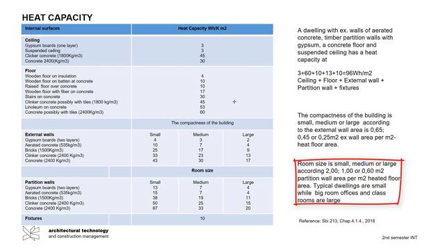 02 Be18 Heat capacity смотреть онлайн