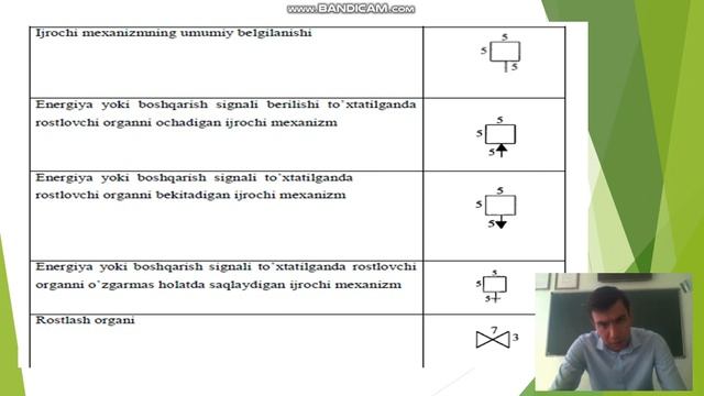 Mavzu Tipik sxemalar bilan texnologik jarayonlarni avtomatlashtirish смотреть онлайн