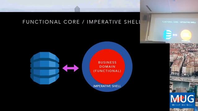 #CQRS, Fonctionnel, Event Sourcing & Domain Driven Design - MUG Lyon - Arnaud LEMAIRE - CAM 2