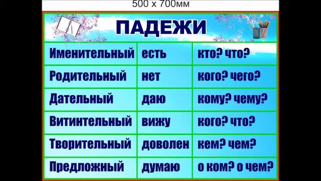 Падежи русского языка . смотреть онлайн