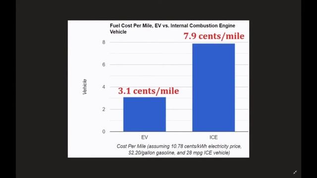 Electric Vehicle FAQs смотреть онлайн
