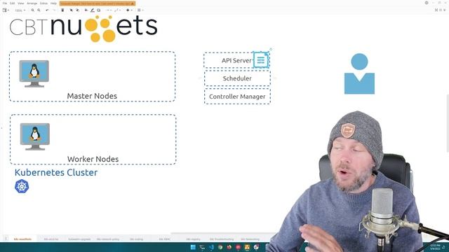 Training Certified Kubernetes Administrator 10 Intro to Kubernetes Manifest Files смотреть онлайн