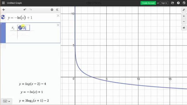 Graphing Logarithmic Functions Using Desmos.com смотреть онлайн