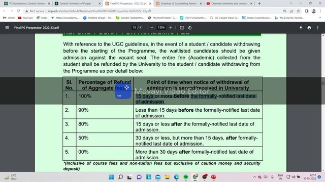 CUET PG 2022 II Admission Fee Refund Policy II CUET 2022 Merit list II Admission Procedure ll смотреть онлайн
