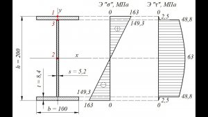 Проверка прочности двутавровой балки при изгибе