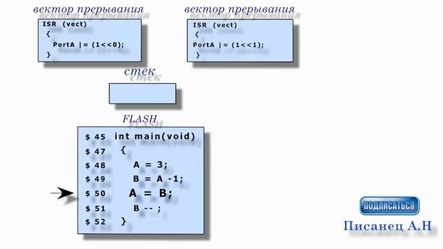 Микроконтроллеры  avr фирмы Atmel для начинающих Урок 4