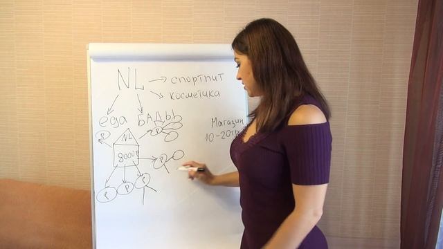 Знакомство с компанией NL смотреть онлайн