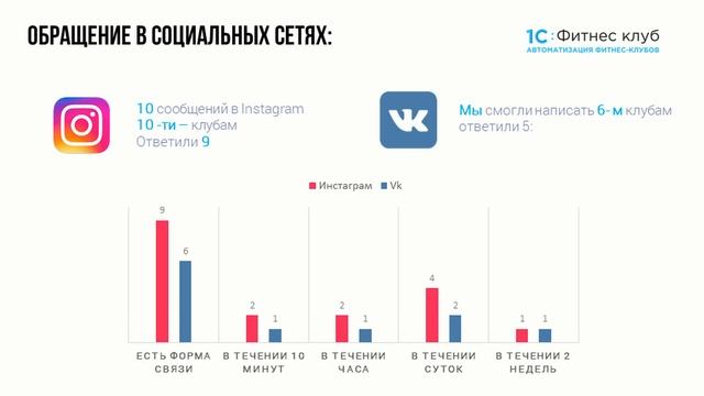 Правда жизни! Только 1 из 10 фитнес-клубов перезвонит клиенту. Что-то пошло нет так? смотреть онлайн