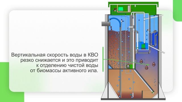 Евробион - система очистки сточных вод | EUROBION смотреть онлайн