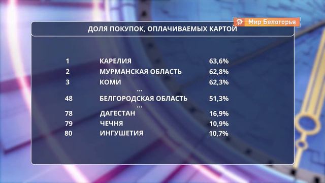 Как часто платят картой: рейтинг регионов