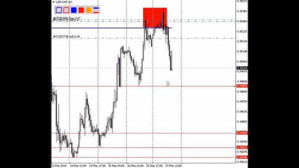 Прибыльные торговые стратегии Форекс для прибыли #02