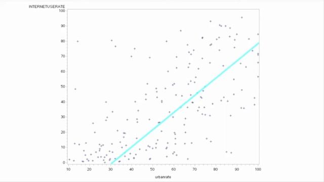 Graphing 2 Variables – Python 3/3 смотреть онлайн