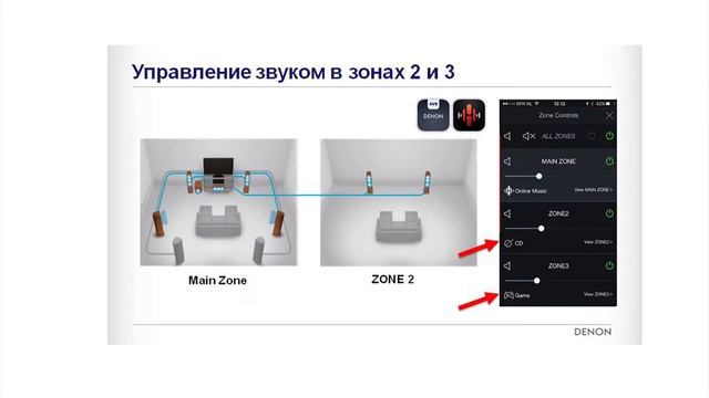 DENON AVC-X8500H - Unpacking смотреть онлайн