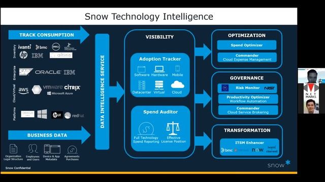Webinar - Snow Software: Cost optimization of your IT assets across your entire organization смотреть онлайн