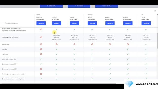 Что такое хостинг? Какой хостинг нужен для бизнеса?