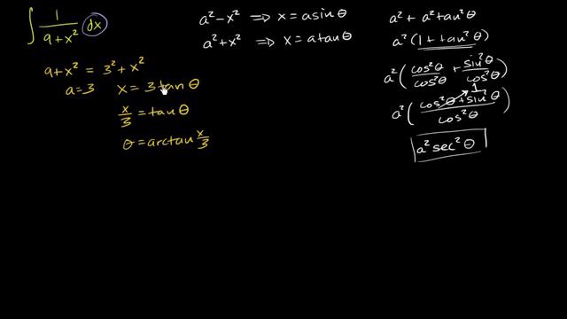 Trig substitution with tangent смотреть онлайн