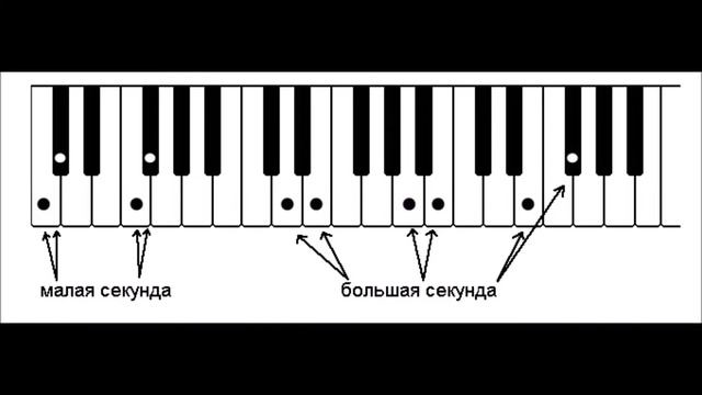СОЛЬФЕДЖИО КИРЮШИНА - СЕКУНДА