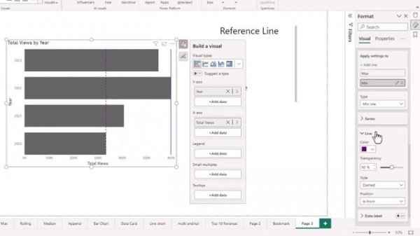 Add A Reference Line To Your Power Bi Chart For More Data Insights!