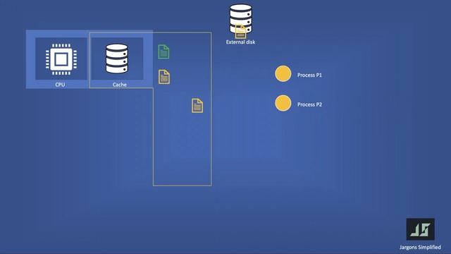 Processor Affinity | Cache Pinning | CPU Pinning | Cache Miss | Cache Hit (OS + Cloud) -Simplified смотреть онлайн