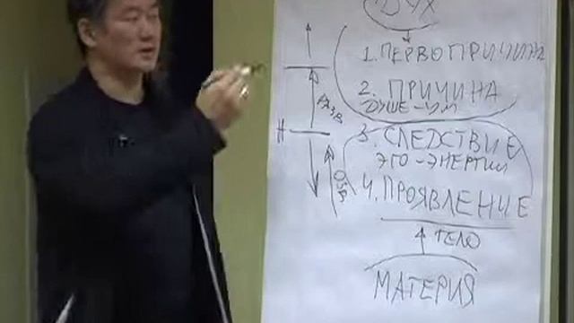 Архив 2009 год. Подход Киайдо к оздоровлению. Работа с причинами и первопричинами болезней. Часть1. смотреть онлайн