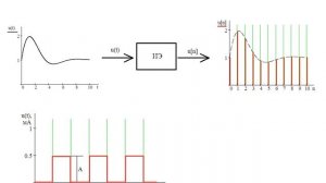 Теория автоматического управления. Лекция 1. Дискретные САУ, модуляция