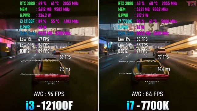 i3 12100F vs i7 7700K - 5 Years Difference смотреть онлайн
