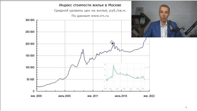 Что будет с ценами на недвижимость? Покупать или продавать? смотреть онлайн