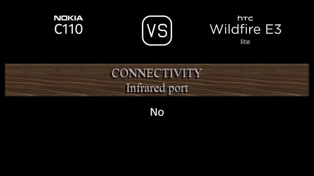 Nokia C110 vs. HTC Wildfire E3 lite: A Comparison of Specifications смотреть онлайн