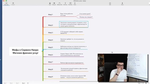 KWORK Мифы и заблуждения фрилансеров о бирже фриланса Кворк Про фриланс для начинающих смотреть онлайн