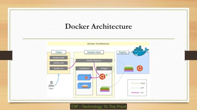 [New] What is Docker? Learn Docker in 40 minutes | Docker for Beginners | How Docker Works смотреть онлайн