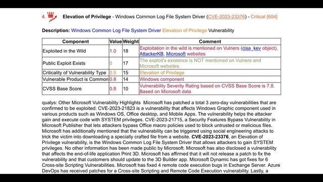 Microsoft Patch Tuesday February 2023: Win Graphics, Edge, Publisher, CLFS, Exchange, Word, HoloLen смотреть онлайн