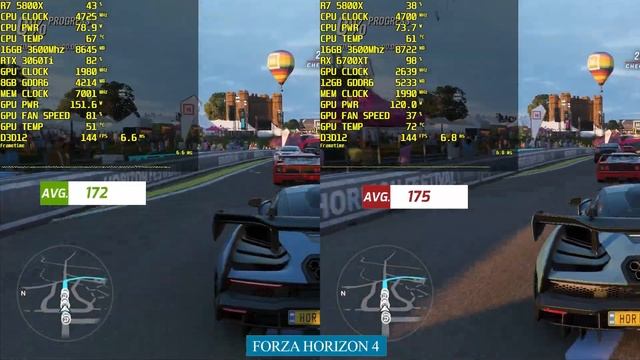 Amd RX 6700 XT vs Nvidia RTX 3060 Ti Gaming Benchmark | Hindi смотреть онлайн