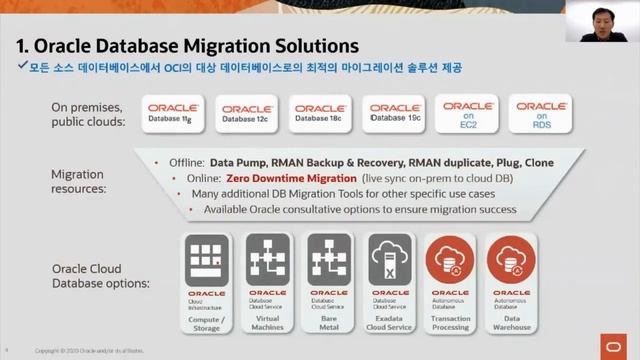 [Full 웨비나] 클라우드 전환 완전정복 - 데이터베이스의 클라우드 전환부터 재해복구까지 смотреть онлайн